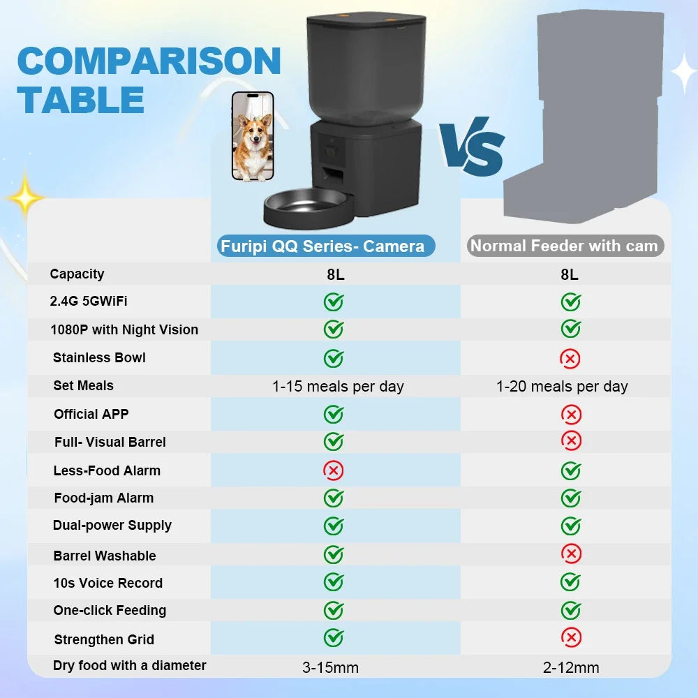 Furpipi 8L mangeoires automatiques intelligentes pour chats avec caméra HD 1080P 5G WiFi mangeoire pour animaux de compagnie Tuya APP contrôle distributeur automatique de nourriture pour chien et chat