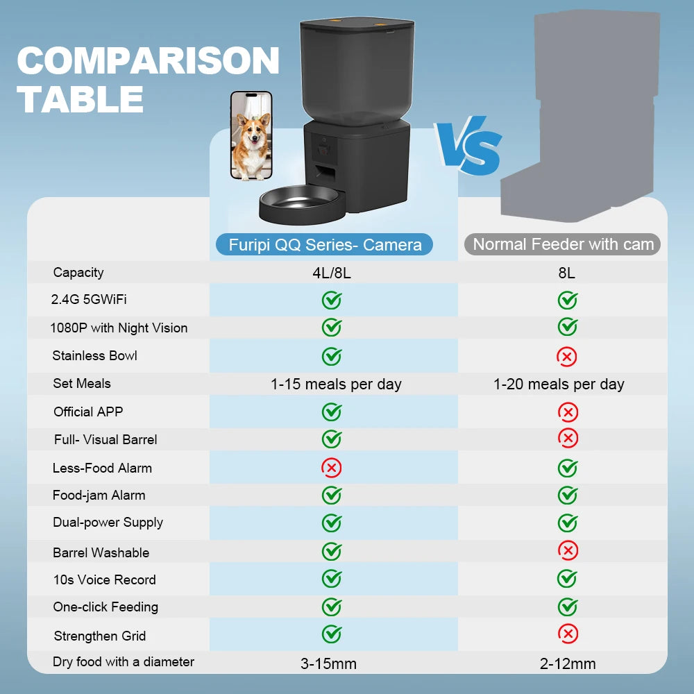 Mangeoire automatique pour chat 8L, avec caméra vidéo 1080p, WiFi 5G, distributeur de nourriture pour chat, enregistreur vocal intelligent pour animaux de compagnie, application Tuya, mangeoire automatique pour animaux de c
