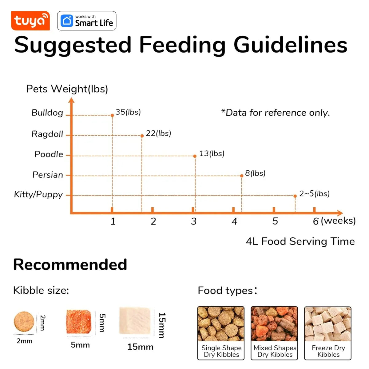 Mangeoire automatique pour animaux de compagnie 4L pour 1/2 chats, mangeoire automatique pour animaux de compagnie intelligente WiFi pour chats et chiens, distributeur de nourriture pour animaux de compagnie temporisé avec c